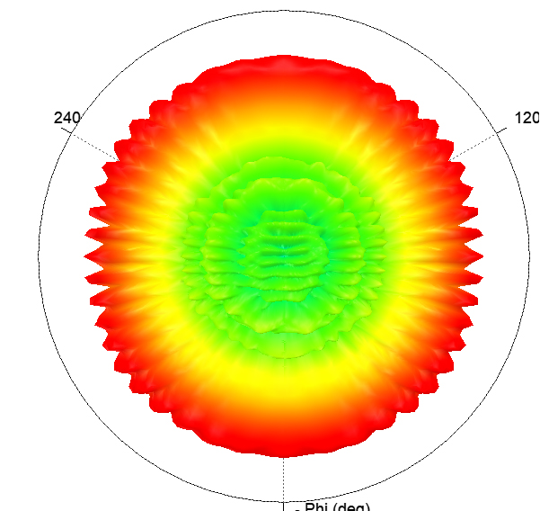 3D-pattern-c