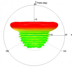 3D-muster-d