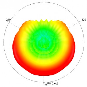 3D-patroon-e