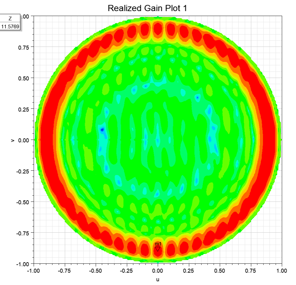 3D- qauv