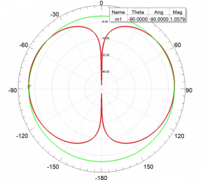 0.02GHz