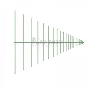 Mag-log Periodic Antenna 7dBi Typ.Gain, 0.5-4GHz Frequency Range RM-LPA054-7