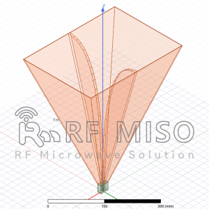 د براډ بانډ هارن انټینا 18 dBi ډول.ګین، 6-18GHz فریکونسی رینج RM-BDHA618-18