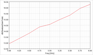 159-15 Gain