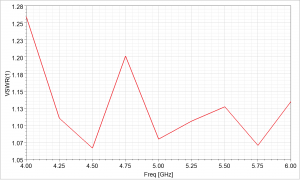 159-15 VSWR