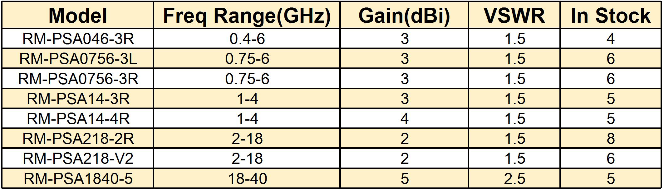 平面螺旋天线表格