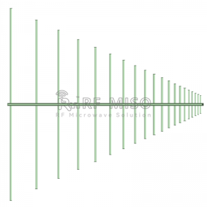 سجل الهوائي الدوري 7 ديسيبل الطباع.كسب، نطاق التردد 0.5-2 جيجا هرتز RM-LPA052-7