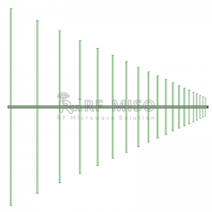 antena cyfnodol log 7 dBi Typ.Ennill, 0.5-2 GHz Amrediad Amrediad RM-LPA052-7