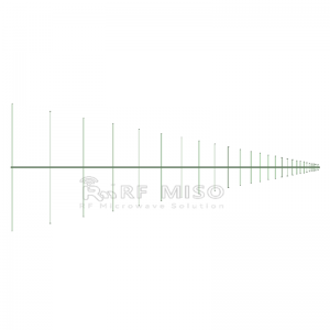 Log periodinė antena 9dBi tip.Stiprinimas, 0,3-2GHz dažnių diapazonas RM-LPA032-9