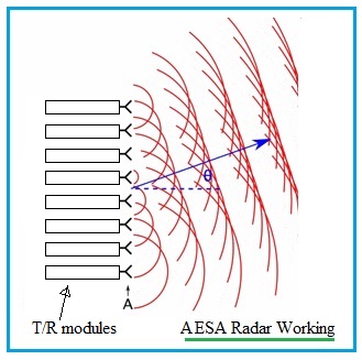 AESA-radar-working2