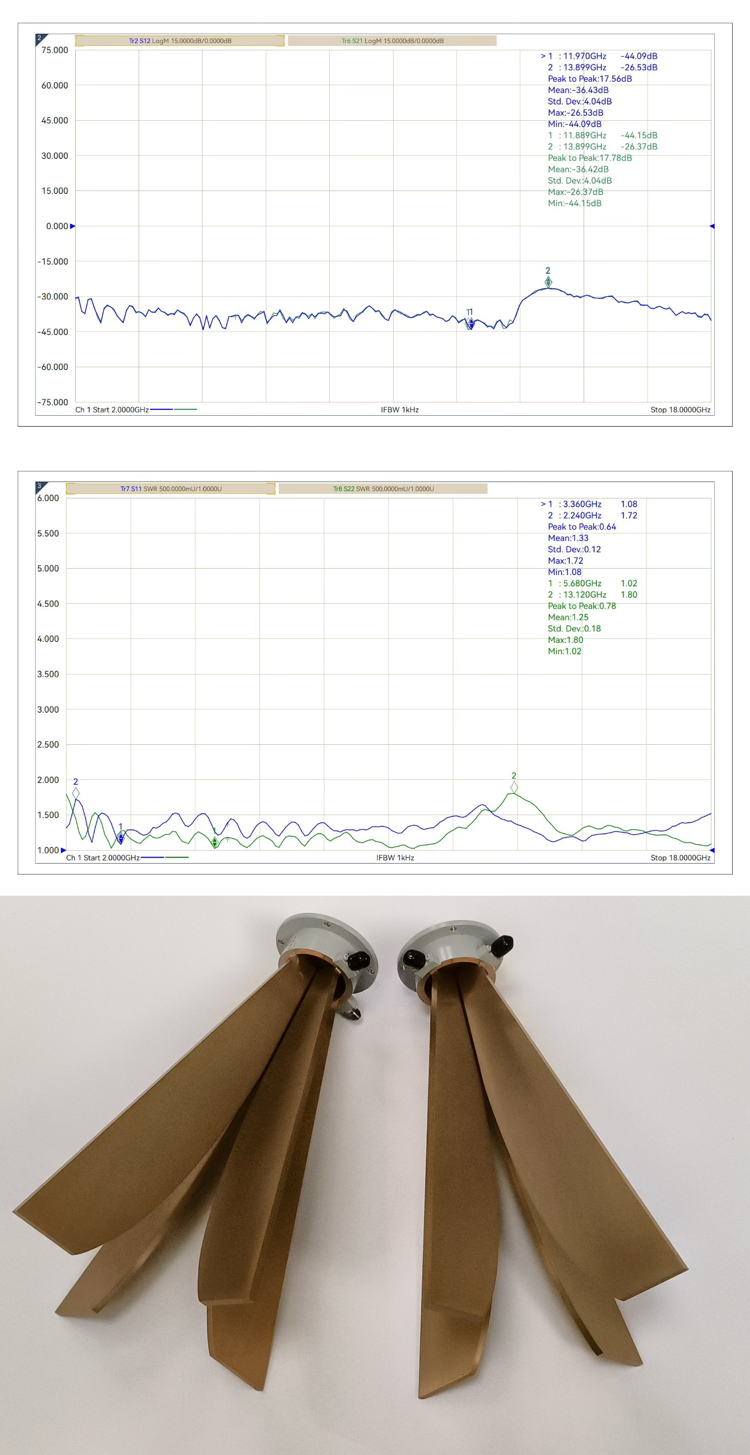 Broadband Dual Polarized Horn Antenna 15dBi Typ.Gain, 2-18 GHz Frequency Range
