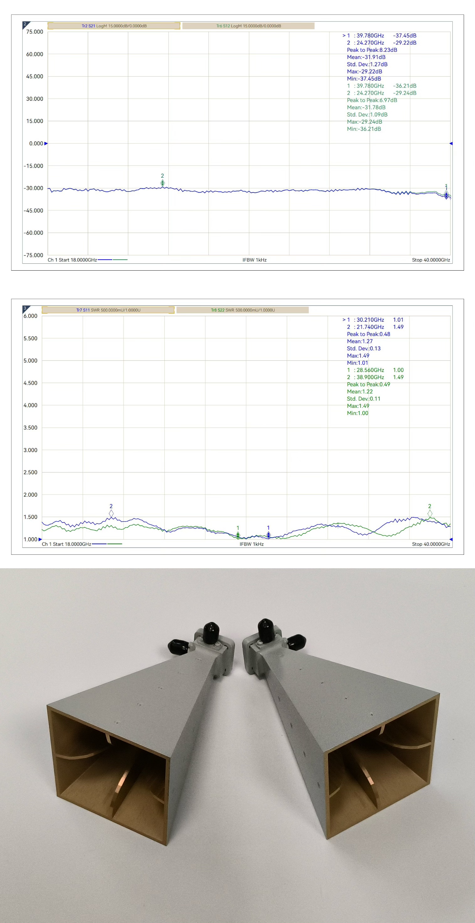 Broadband Dual Polarized Horn Antenna 18 dBi Typ. Gain, 18-40 GHz Frequency Range