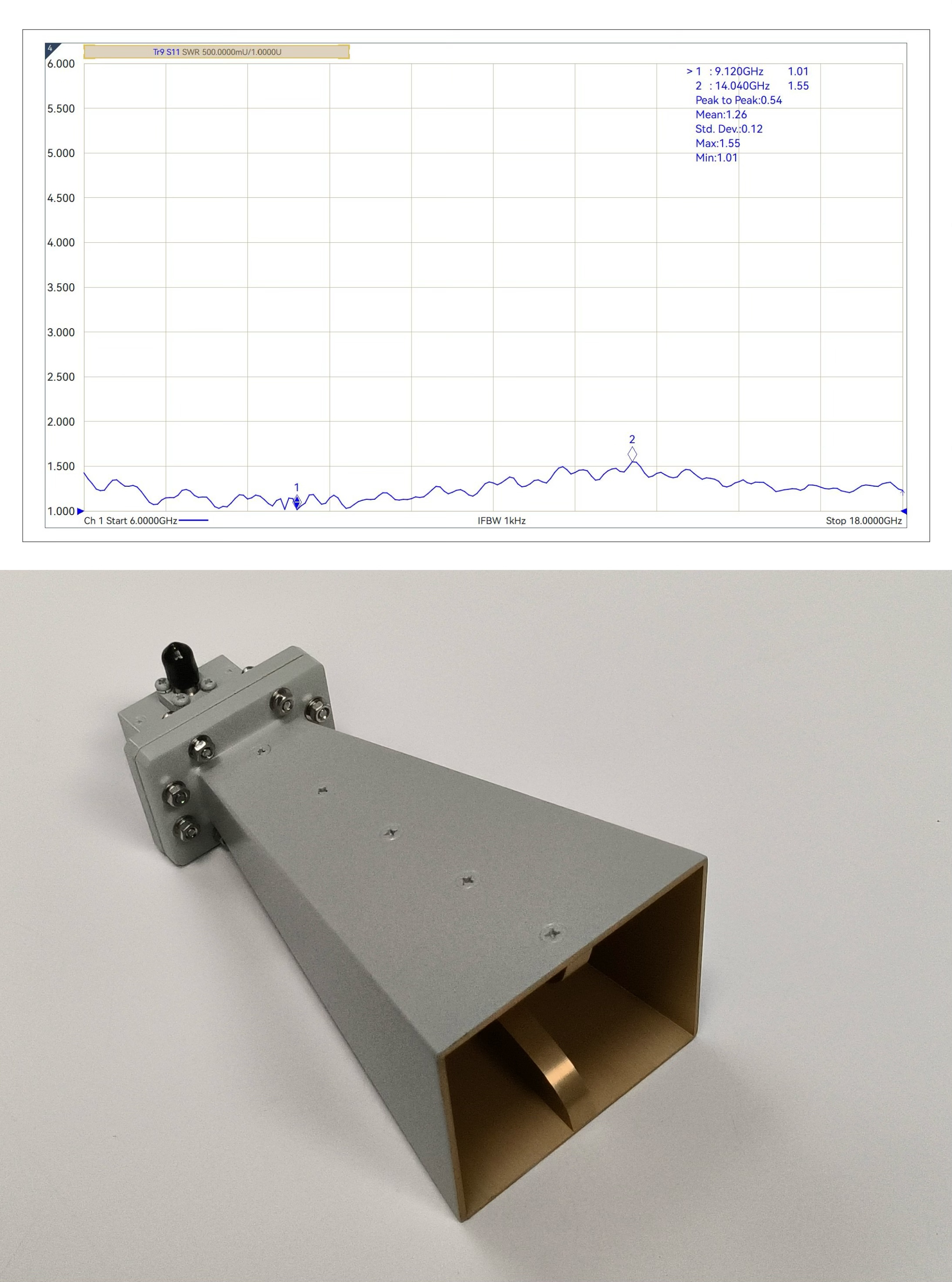 Broadband Horn Antenna 15 dBi Typ.Gain, 6 GHz-18 GHz Frequency Range