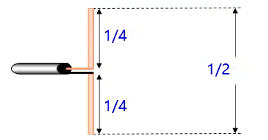 Half-wave symmetric dipole antenna