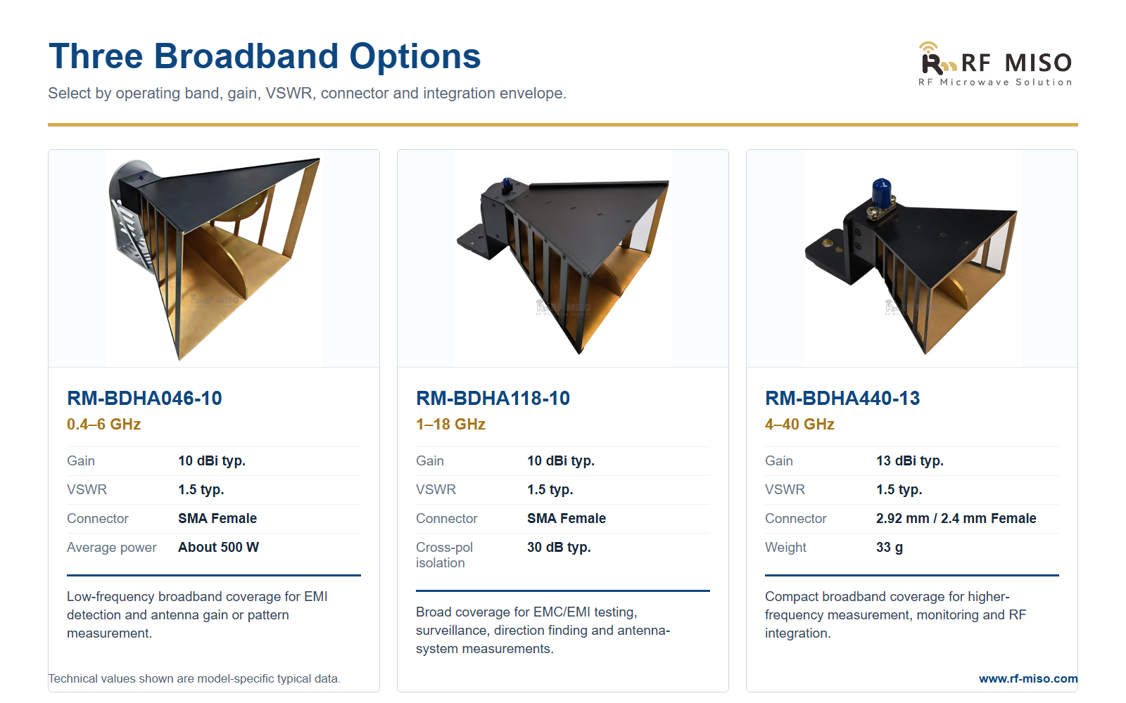 RF MISO broadband horn antenna models from 0.4 to 40 GHz
