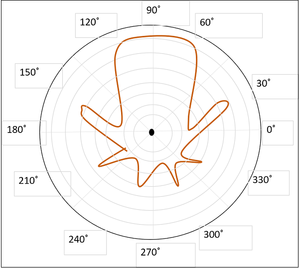 axial_mode