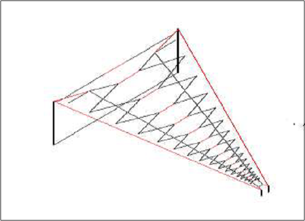Antenna Theory – Wires