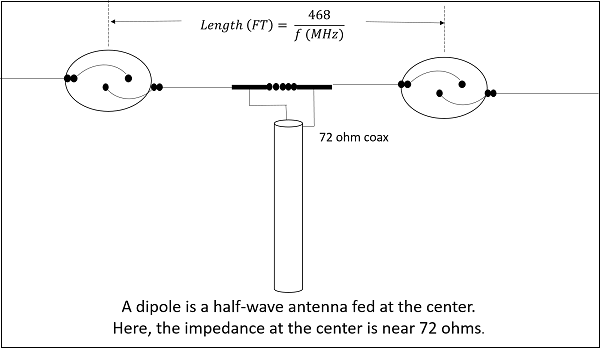 dipole_half_wave_antenna