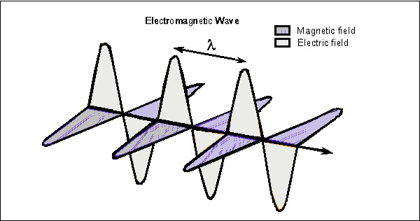 electro_magnetic_wave