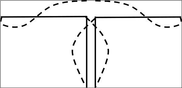 full_wave_dipole