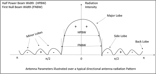 half_power_beam_width
