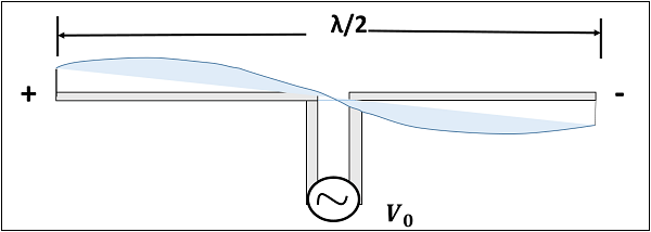 half_wave_folded_dipole
