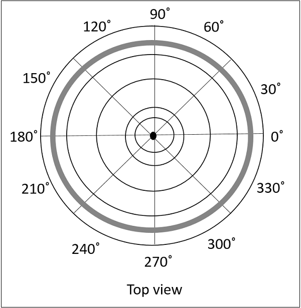 non_directive_radiation_pattern
