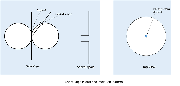 omni_directional_pattern