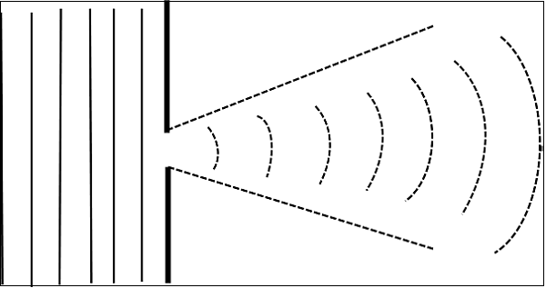 radiation_pattern_aperture