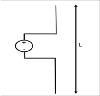 short_dipole