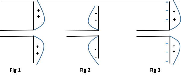 working_half_wave_dipole