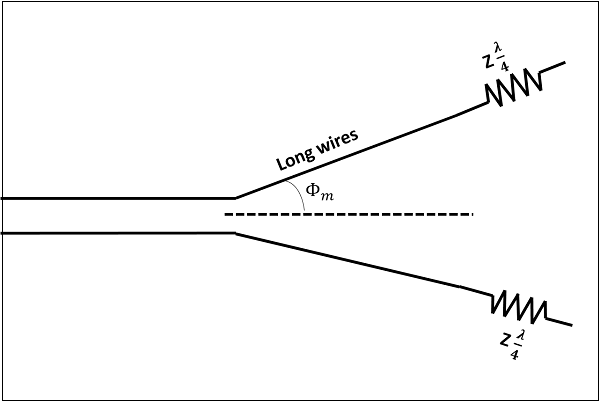 V antenna structure with two long-wire elements and apex angle