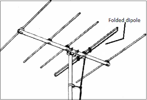 yagi_uda_antenna